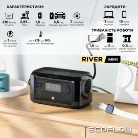 Зарядна станція EcoFlow RIVER mini (210 Вт·год)