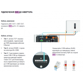 Блок керування зарядом батарей Stromherz SС-1000V- 3,84кВт/г GEN3 Master