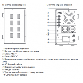 Автономний перетворювач напруги Altek ASU12 800W DC12V з зарядним пристроєм