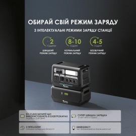 Портативна зарядна станція Altek AL 2400 PowerBox PRO PLUS (2048 Вт·г)