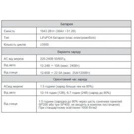 Портативна зарядна станція Altek СР2500 LiFePO4 5000 Вт (1843 Вт·год)