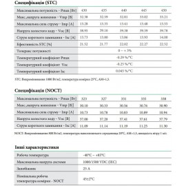 Сонячна панель Jinko Solar JKM-435N-54HL4R-B (all black)