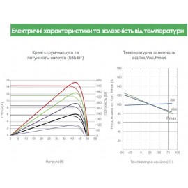 Сонячна панель Jinko Solar JKM-585N-72HL4-V N-type