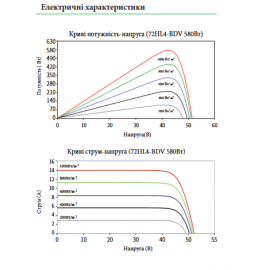 Сонячна панель Jinko Solar JKM-590N-72HL4-BDV