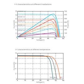 Сонячна панель 610 Вт Ulica UL-610M-156DG