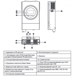 Автономний інвертор 4,2 кВт ALTEK Atlas 4,2KW-24V
