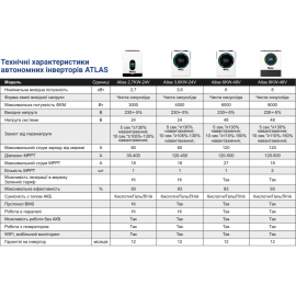 Автономний інвертор 6 кВт ALTEK Atlas 6KW-48V