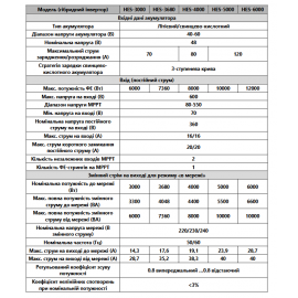 Гібридний інвертор Hypontech HES-3680 3,68KW ( 3,68 кВт )