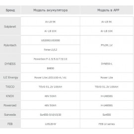 Гібридний інвертор Solplanet ASW600 6 кВт однофазний