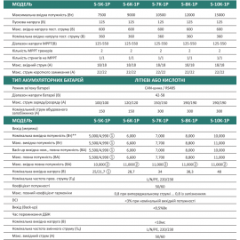 Гібридний інвертор 6 кВт Stromherz  S-6K-1P LV-UA низьковольтний