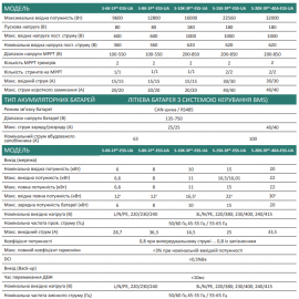 Гібридний трифазний інвертор Stromherz 20 кВт S-20K-3Р-40a-ESS високовольтний 