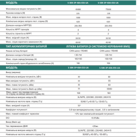 Гібридний трифазний інвертор 30 кВт Stromherz S-30K-3Р-100А-ESS-UA (GEN3) високовольтний 