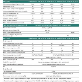 Гібридний інвертор Stromherz 10 кВт трифазний S-10K-3P-ESS-UA GEN3 