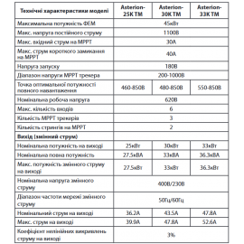 Мережевий трифазний інвертор 30 кВт Asterion-30K-TM