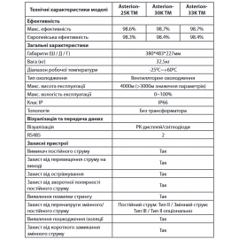 Мережевий трифазний інвертор 30 кВт Asterion-30K-TM