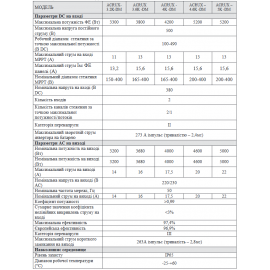 Мережевий інвертор 5 кВт ALTEK ACRUX-5K-DM