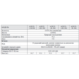 Мережевий інвертор 5 кВт ALTEK ACRUX-5K-DM