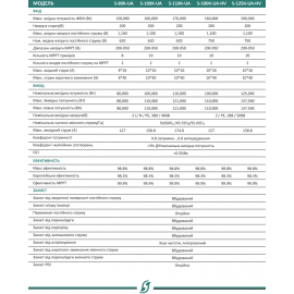 Мережевий трифазний інвертор 100 кВт Stromherz S-100K
