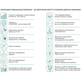 Гібридна сонячна станція Stromherz S-10K-1Р-ESS-UA GEN3 ( 10 кВт / 6,9 кВт·год)